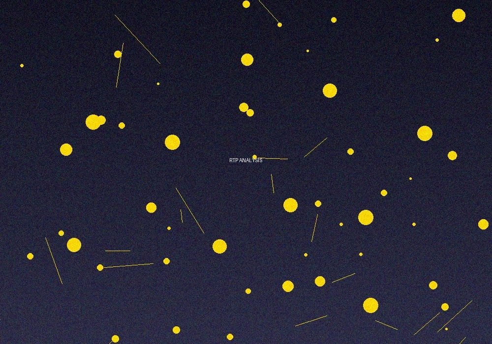 开元棋牌各游戏RTP分析图表